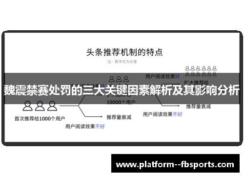 魏震禁赛处罚的三大关键因素解析及其影响分析