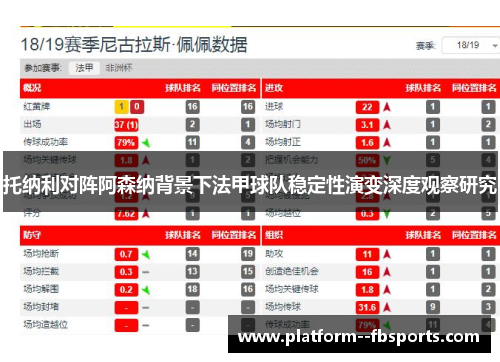 托纳利对阵阿森纳背景下法甲球队稳定性演变深度观察研究